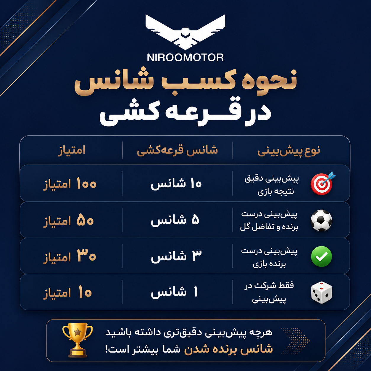 banner J 7M3I3R - نیروموتور - قرعه کشی جام جهانی